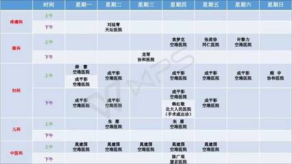 【医讯】顺义区医院、顺义妇幼医院等 5 家医院下周专家出诊信息公布
