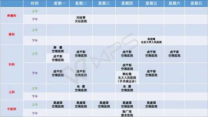 【医讯】顺义5家医院下周专家出诊信息公布